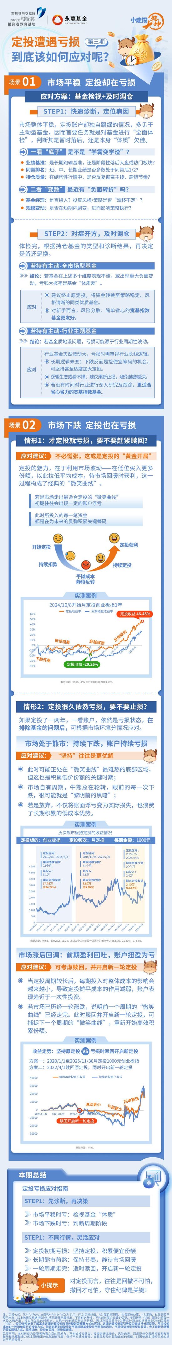 515投资者保护 | “数据图解+白话总结”！永赢基金《小定投大乾坤》荣获2026年度最佳投资者教育创新奖
