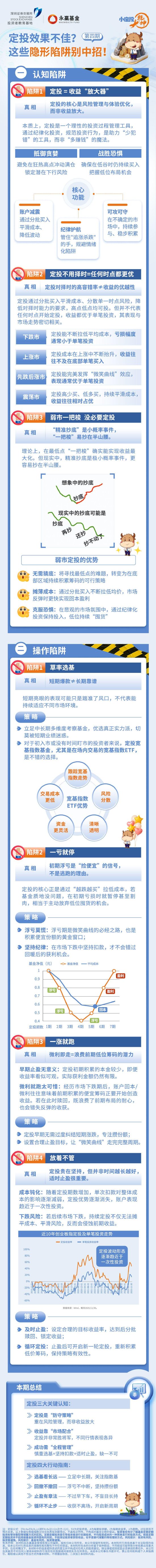 515投资者保护 | “数据图解+白话总结”！永赢基金《小定投大乾坤》荣获2026年度最佳投资者教育创新奖