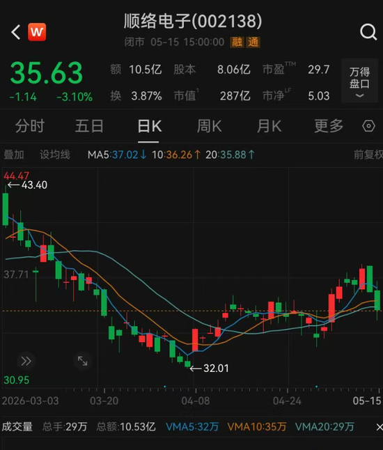 61岁总裁离婚，持股98%分给前妻，价值1.87亿元，自己持股市值只剩359万元