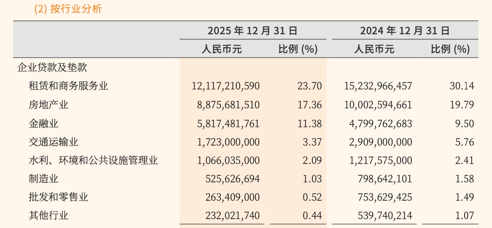 华商银行2025年票据业务激增20倍，替换约15%信贷资产