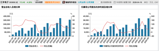 热门风口“A吃A”!300666、920179,明起停牌