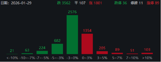 随着AI应用加速规模化落地，相关下游场景有望持续受益，关注影视ETF与游戏ETF