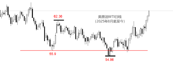 ATFX:美原油突破64美元 霍尔木兹海峡成焦点