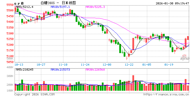 光大期货：1月30日软商品日报