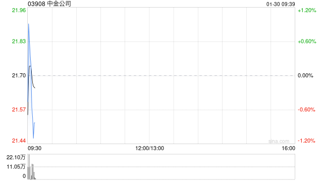 中金公司：2026年面向专业投资者公开发行永续次级债券(第二期)