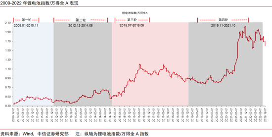 中信证券：复盘新能源汽车，掘金人形机器人