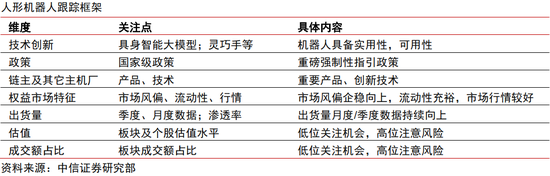中信证券：复盘新能源汽车，掘金人形机器人