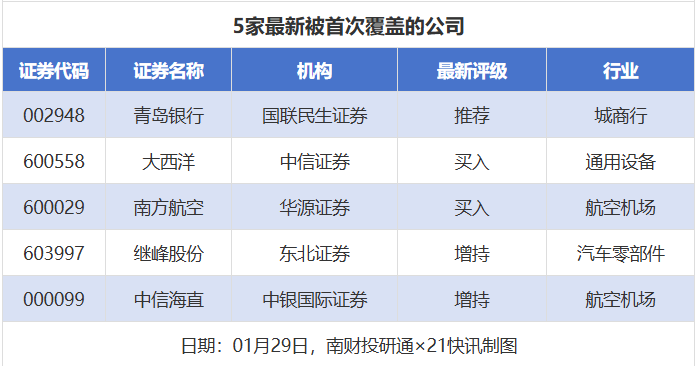27股获推荐，宁德时代目标价涨幅达75%丨券商评级观察