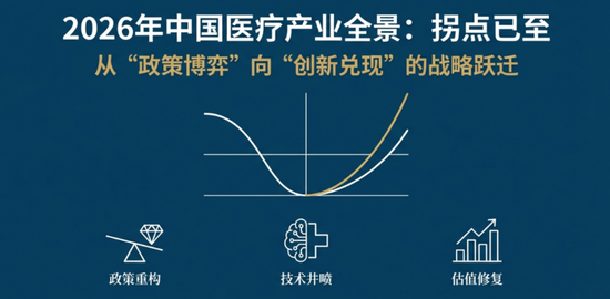 资金为何密集涌入医疗ETF?