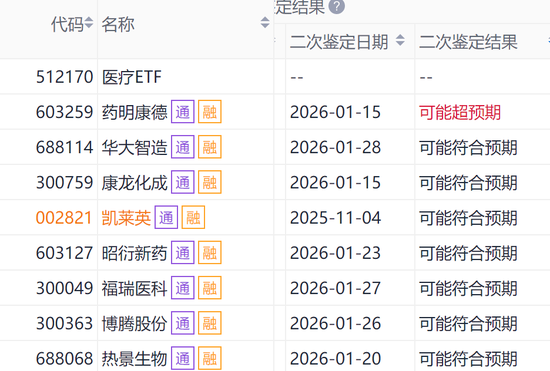 资金为何密集涌入医疗ETF?