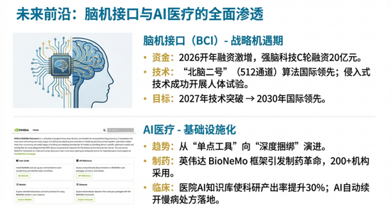 资金为何密集涌入医疗ETF?