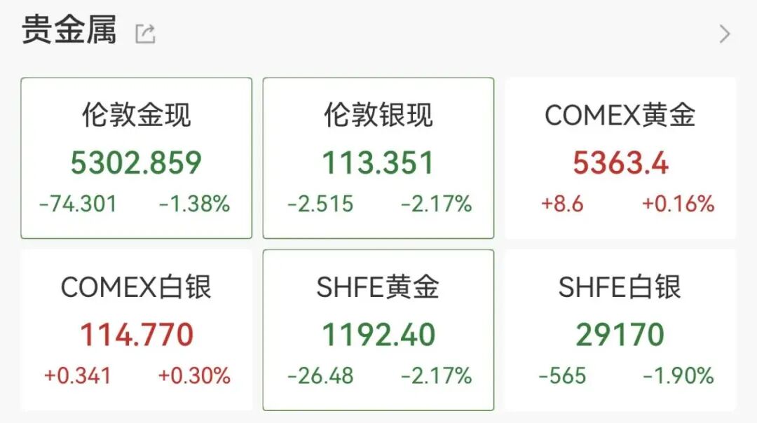 137万手，封死跌停！
