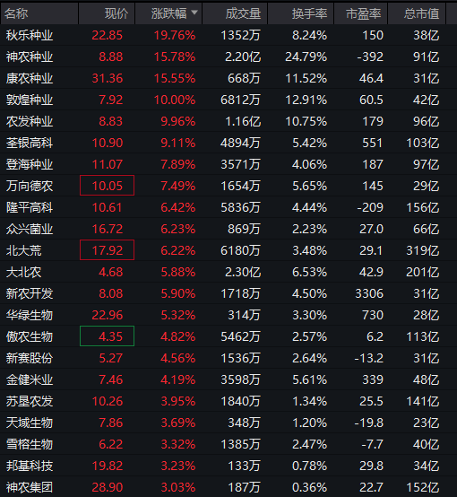 137万手，封死跌停！