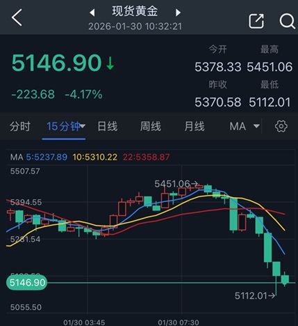 重磅独家!特朗普准备提名沃什出任美联储主席 美元飙升、金价暴跌223美元