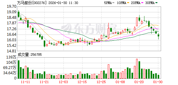万马股份：公司航空导线等部分产品符合机载和航天设备要求，应用于航空及地面装备等