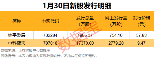 603103，两连板，多部影片定档春节档