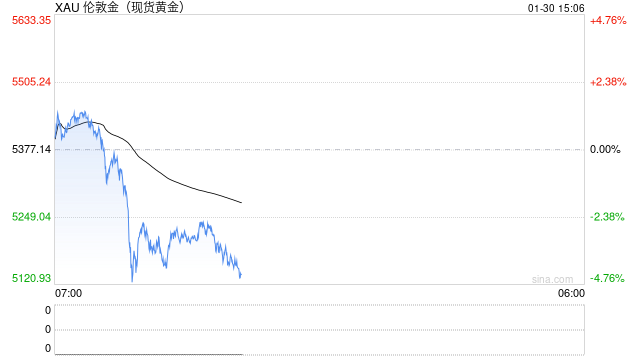 建设银行：上调个人积存金业务准入门槛至1500元