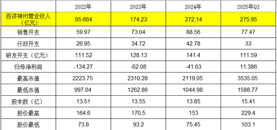 从信达生物、恒瑞医药和百济神州，看Biopharma的估值区间