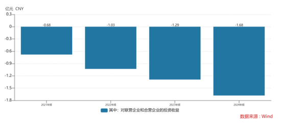 ST绝味上市首亏:主业失速、投资拖累,产能阶段性过剩待解