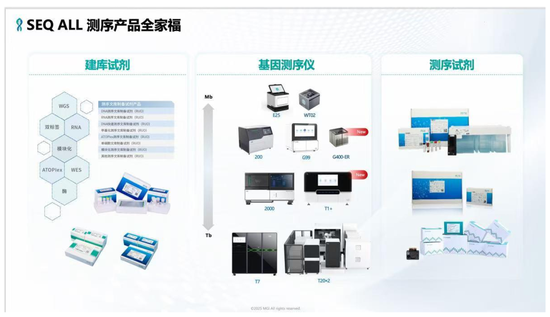 亏损超2亿!华大智造用“今天利润”赌明天