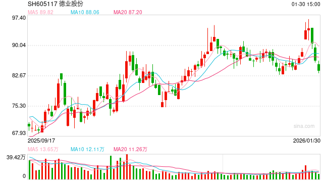 德业股份A+H:7成营收来自海外、应收款大增200% 现金140亿、短期借款60亿