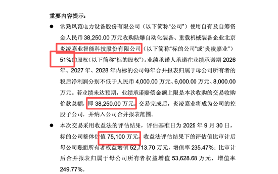 被上交所问询后仅4天，风范股份3.83亿收购炎凌嘉业按下终止键，250%溢价被监管追问