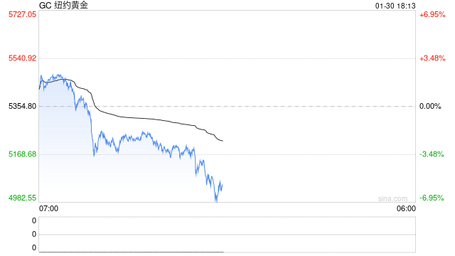懒人财知道：1月30期货投资复盘总结 关注能化有契机