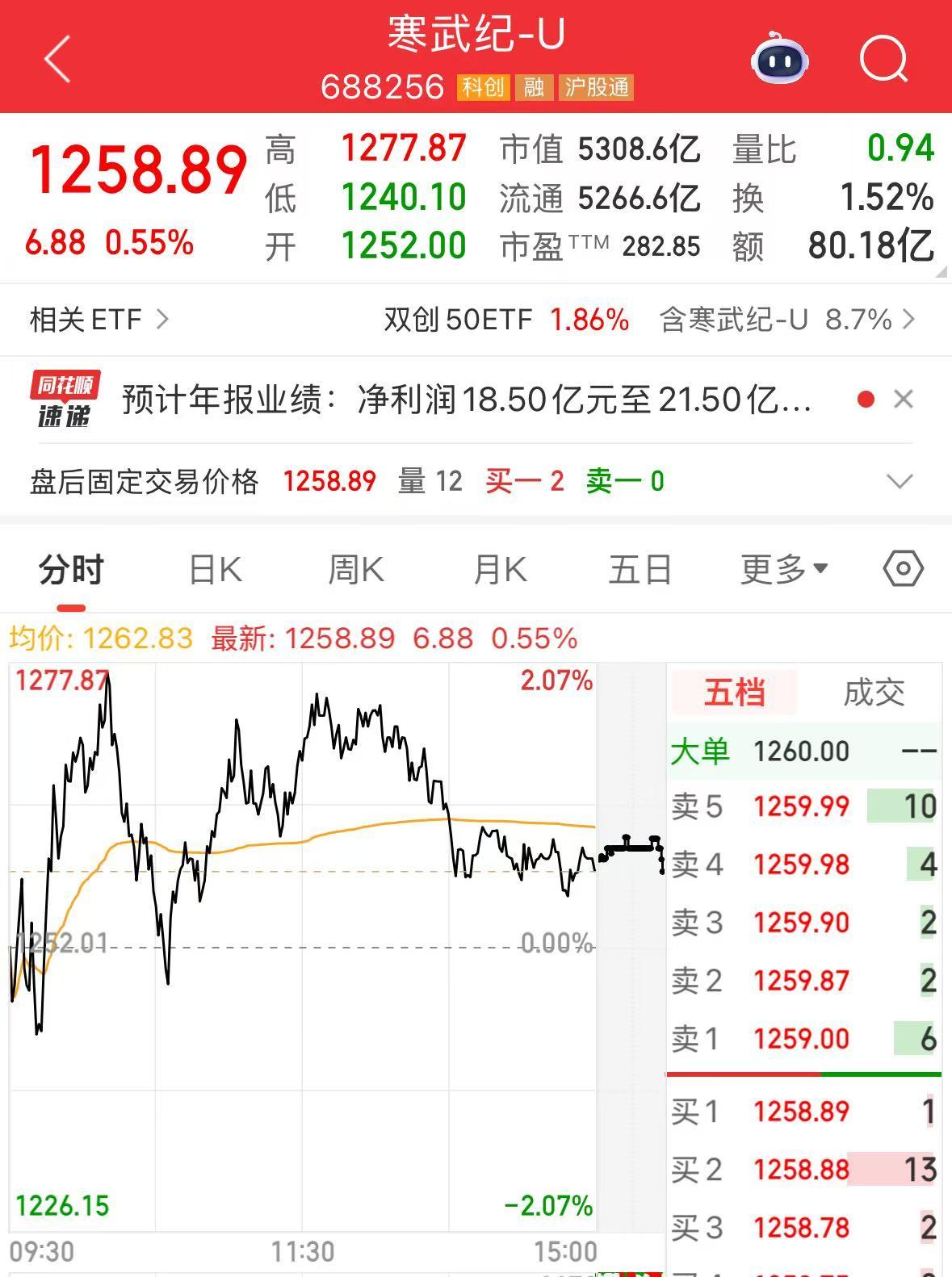 寒武纪：预计2025年营收增长超410%！净利润将扭亏为盈