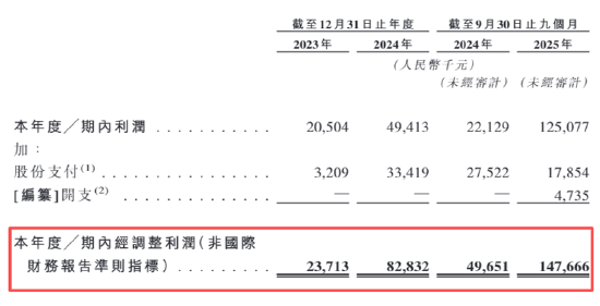 花物堂IPO：面部洗护仅微增1%、营销开支是研发的32倍、粉丝助推高增或难持续 渠道力薄弱近8成收入源自线上