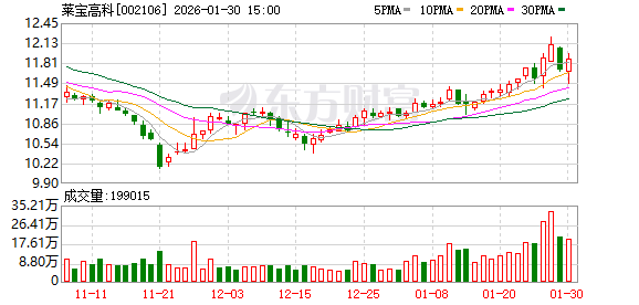 莱宝高科：彩色电子纸显示需求爆发式增长