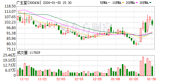 广生堂：国家推进“筛-诊-治”一体化体系建设对乙肝药物市场具有积极意义