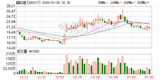 赢时胜：2025年度业绩预告