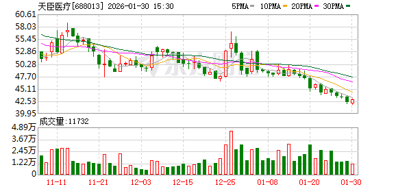 天臣医疗：2025年年度业绩预告