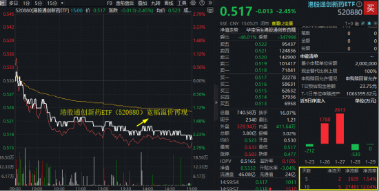 185亿美元！石药集团创纪录BD落地，股价反跌10%，什么情况？
