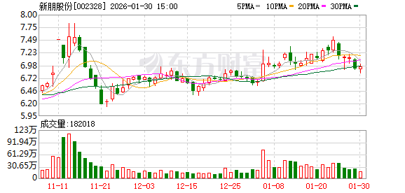 新朋股份：公司已在历年定期报告和临时公告中详细披露参与设立基金的投资情况以及投资项目的上市情况