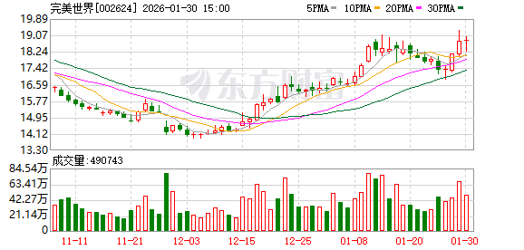 完美世界：2025年度业绩预告