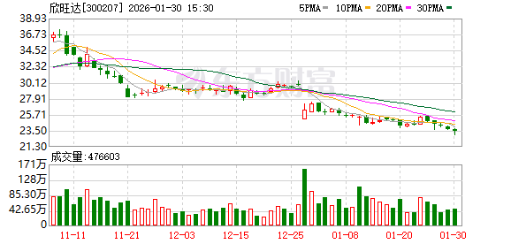 欣旺达重新提交港股招股书申请：核心经营稳健，IPO进程稳步推进