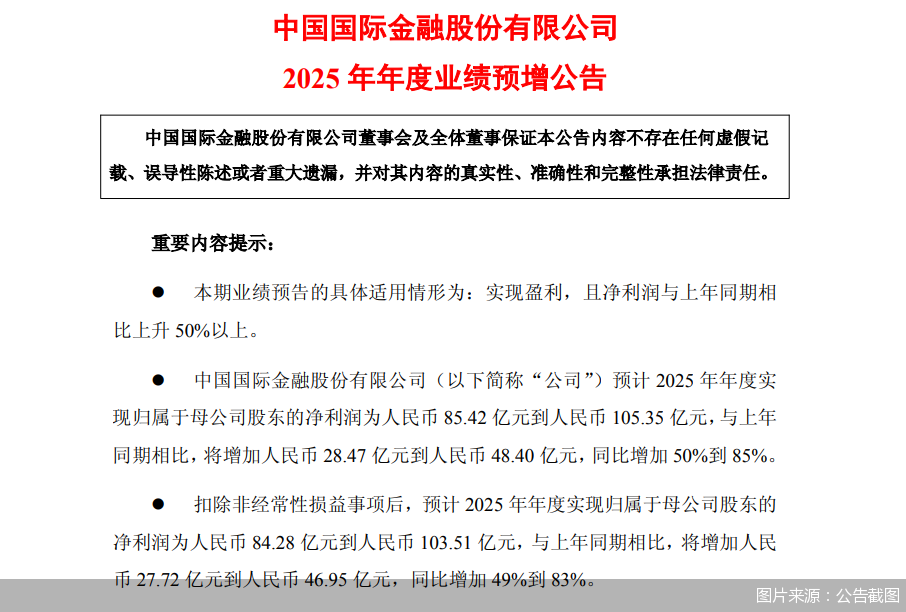中金公司：预计2025年归母净利润同比增加50%到85%