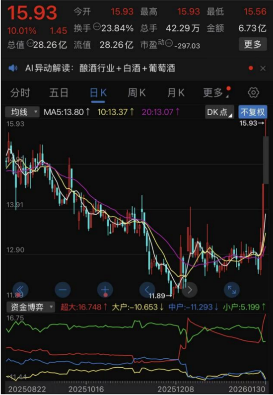 皇台酒业开始过年？