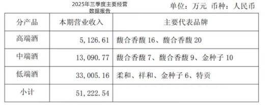 连亏五年、去库存、卖资产：金种子酒还在“失血”
