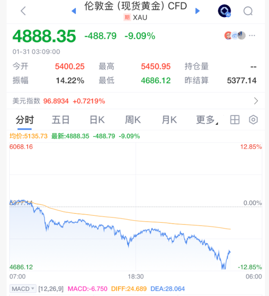 彻底崩盘！见证历史