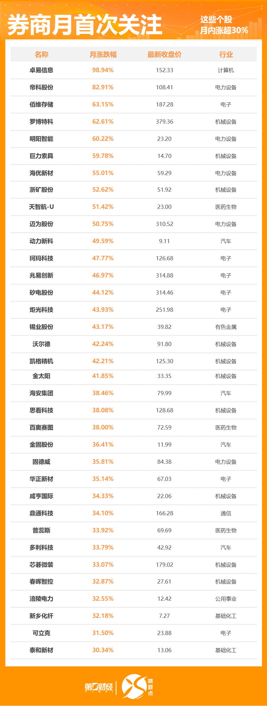 1月215股获券商首次关注！这只股距目标价还有38%上涨空间