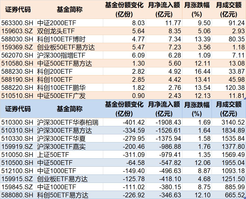 溜了溜了！宽基指数ETF开年遭万亿资金抛售，但这些题材ETF却被主力玩得风生水起，强势吸金超百亿元