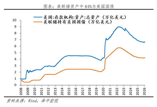美联储新主席提名沃什：主张、影响与展望
