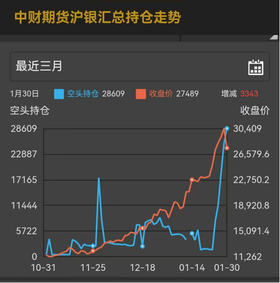白银暴跌惨案：洪灏的150美元与做空的英雄