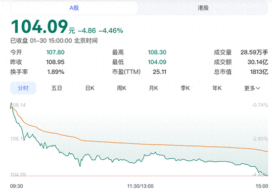 赛力斯股票再创新低，市值蒸发超千亿