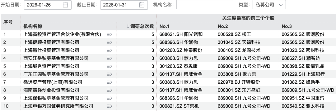 170家机构，盯上1家公司