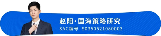 国海证券：投资策略“质量为王”，港股依赖红利资产抵御离岸折现率的上行