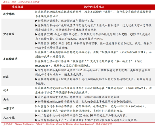 国盛宏观熊园：美联储迎来沃什，4大关键点，短期看利空美股和黄金