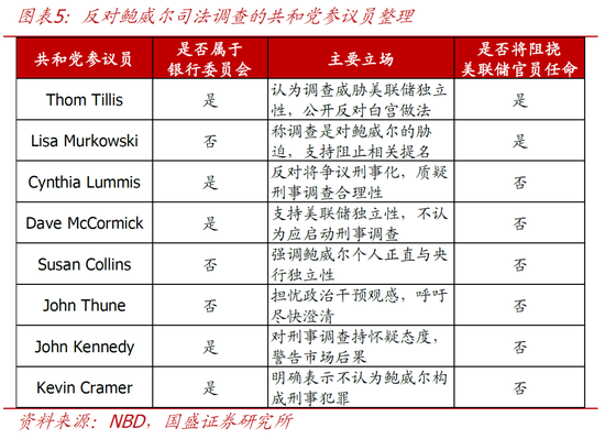 国盛宏观熊园：美联储迎来沃什，4大关键点，短期看利空美股和黄金